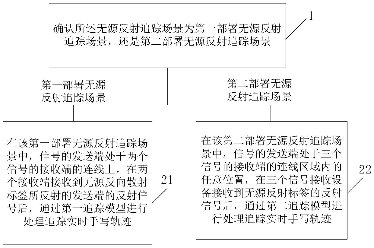 High-precision real-time handwritten trajectory tracking method based on passive reflected signals