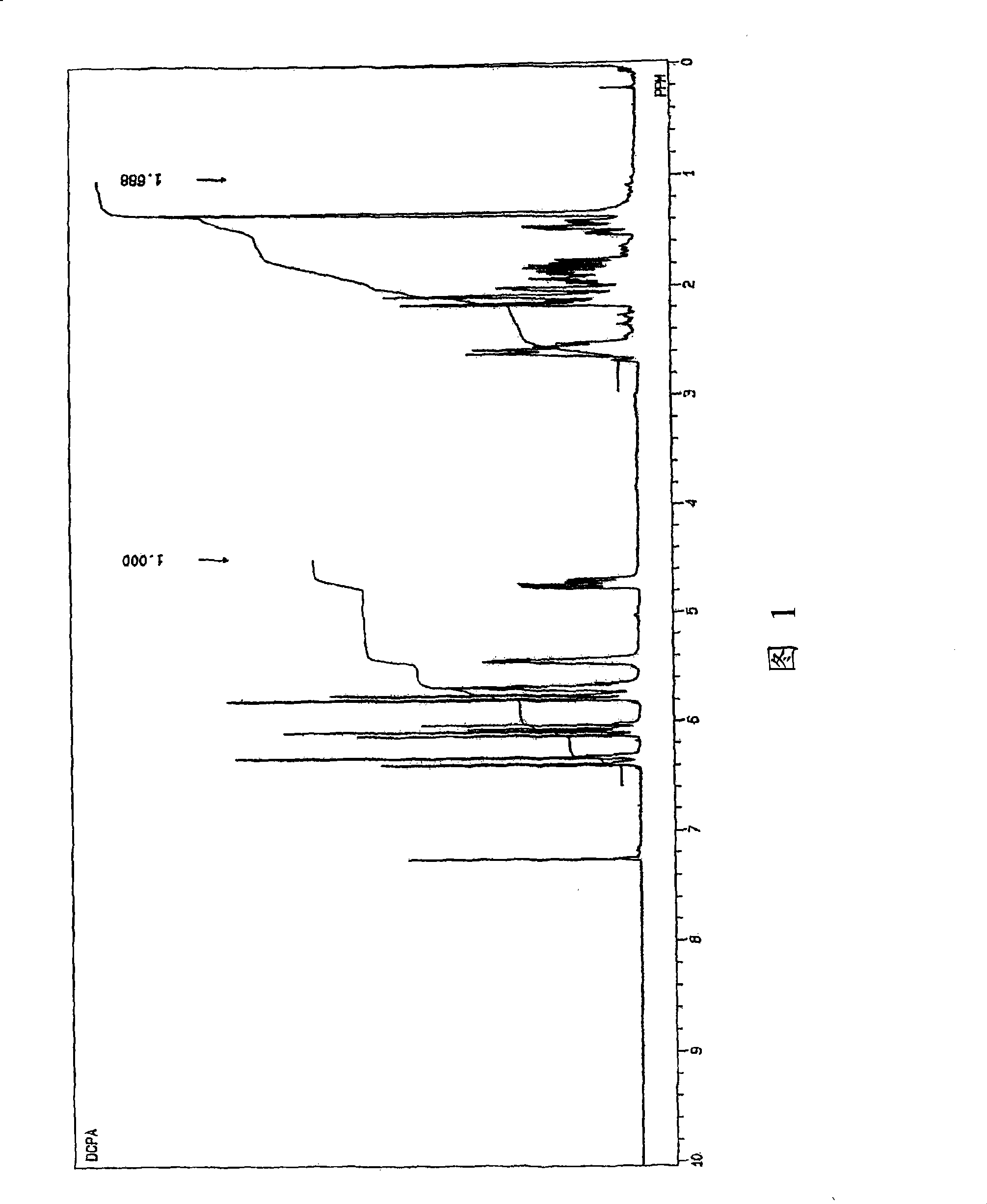 Cycloaliphatic epoxy (meth)acrylate and preparation method thereof