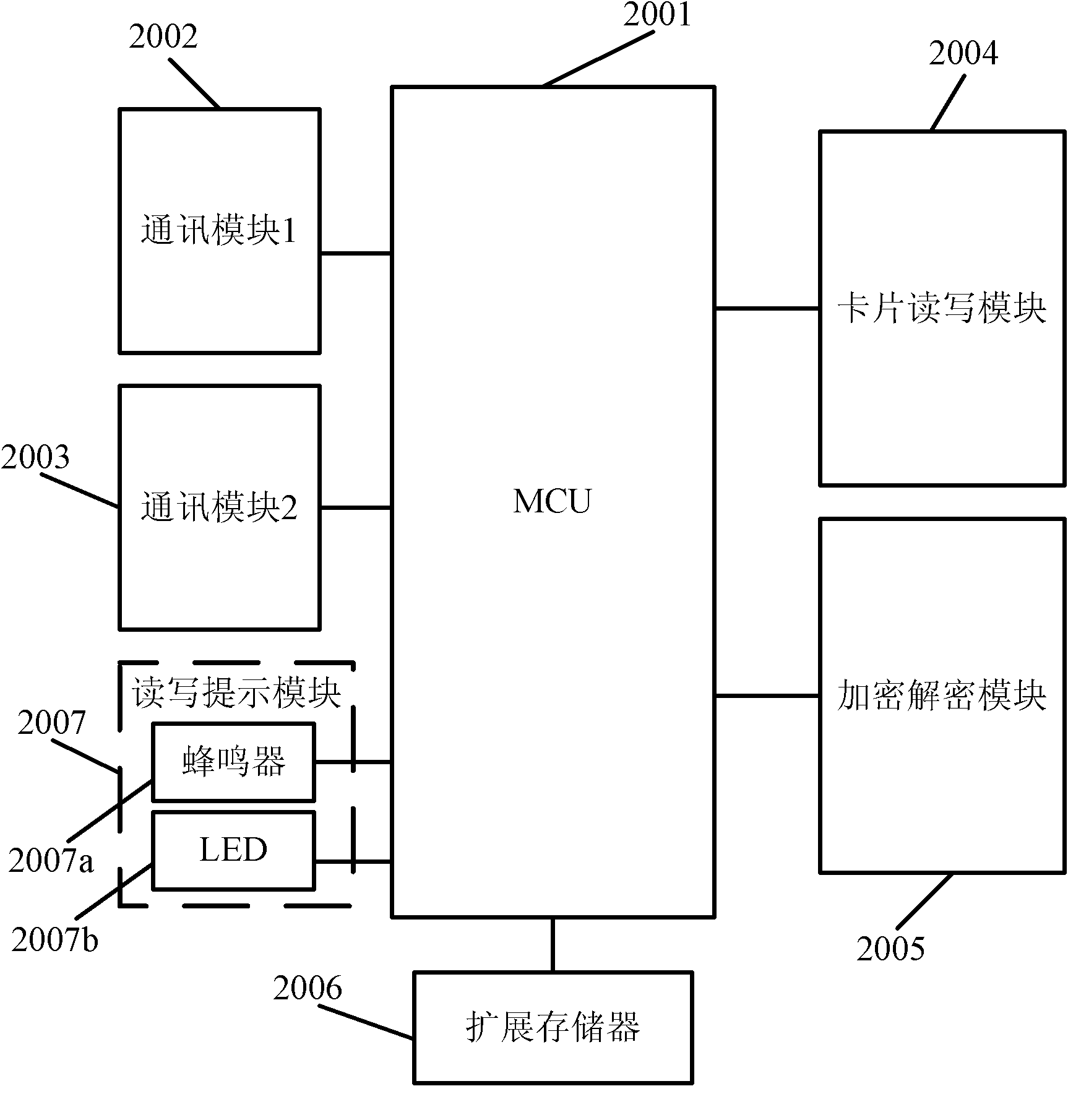 System and method for sharing security module by card readers