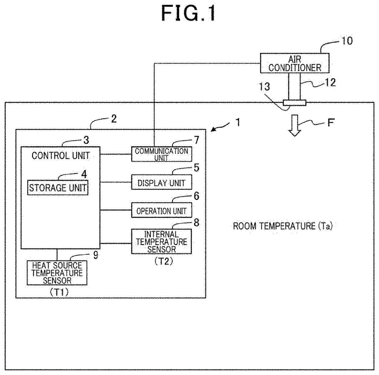 Controller for air conditioner