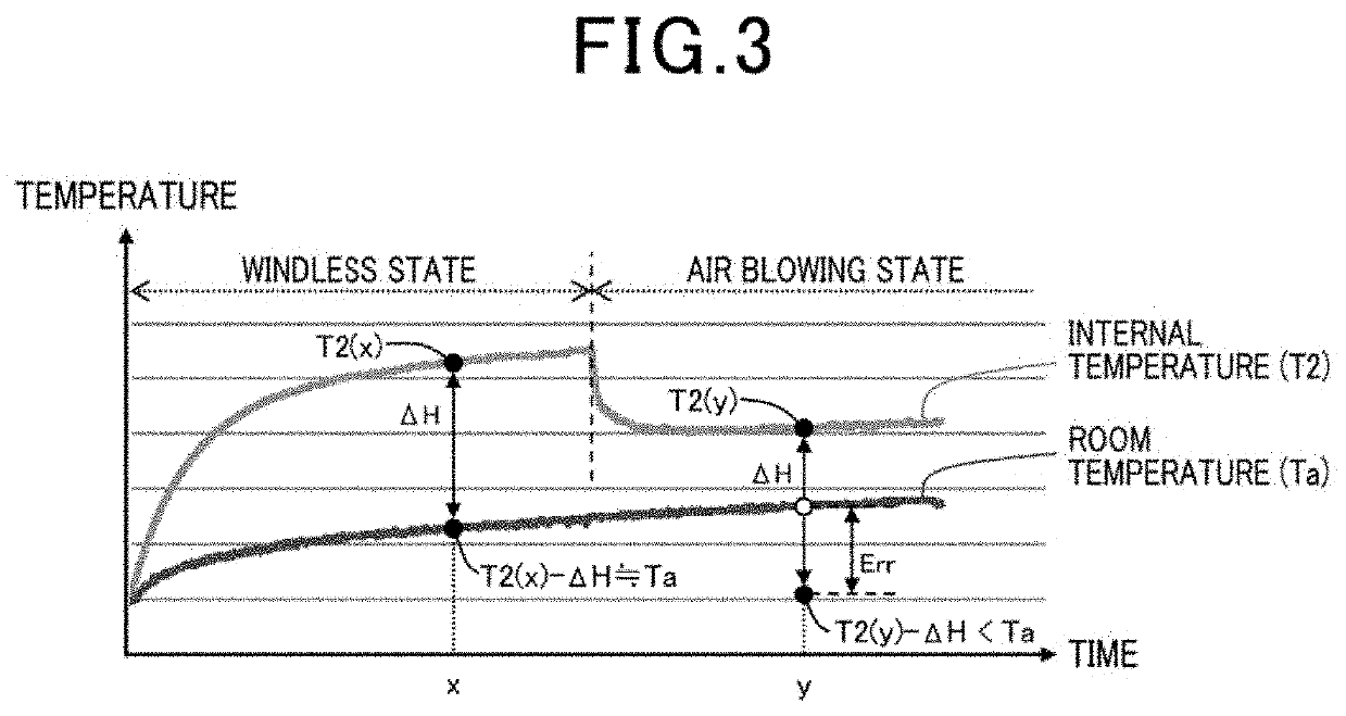 Controller for air conditioner