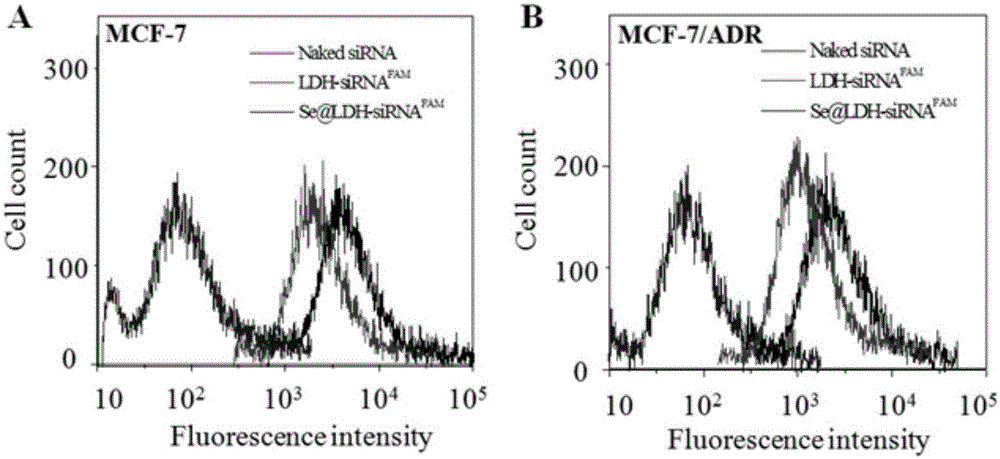 Layered bimetal hydroxide / selenium nanocomposite and application thereof