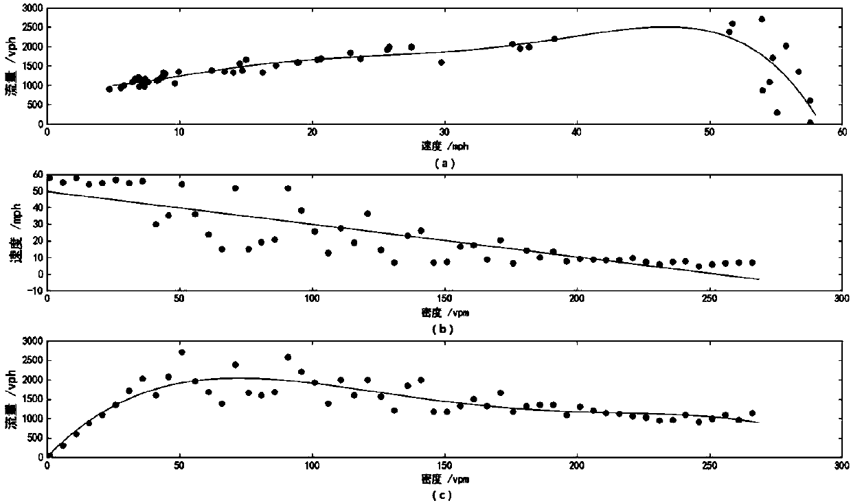 Highway traffic flow cellular automaton simulation method