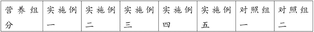 Composition for invigorating spleen and nourishing stomach, food therapy granules containing composition and preparation method of composition