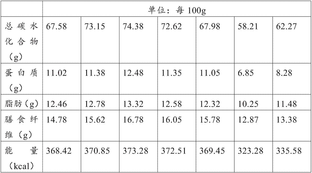 Composition for invigorating spleen and nourishing stomach, food therapy granules containing composition and preparation method of composition