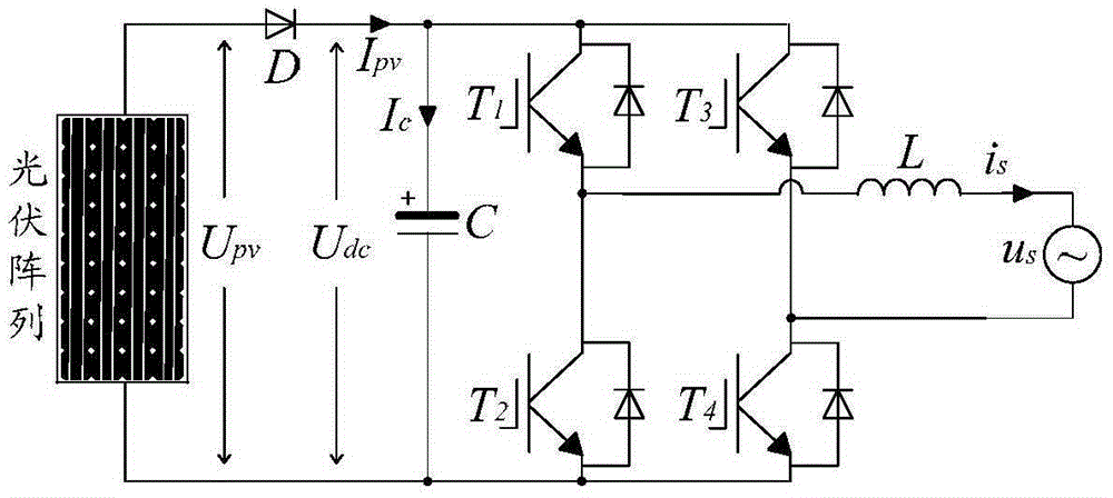 Single-phase photovoltaic grid-connected inverter and modulation control method based on ripple power transfer