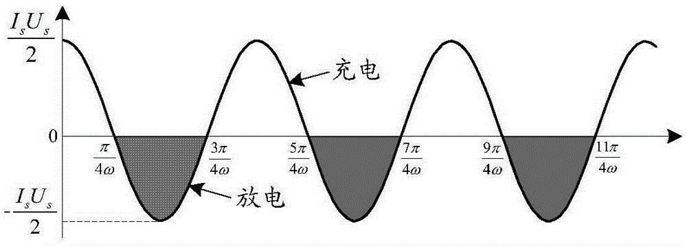 Single-phase photovoltaic grid-connected inverter and modulation control method based on ripple power transfer