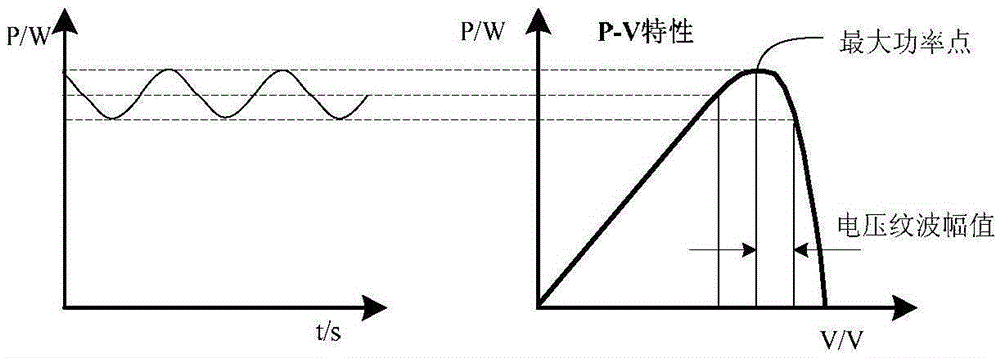 Single-phase photovoltaic grid-connected inverter and modulation control method based on ripple power transfer