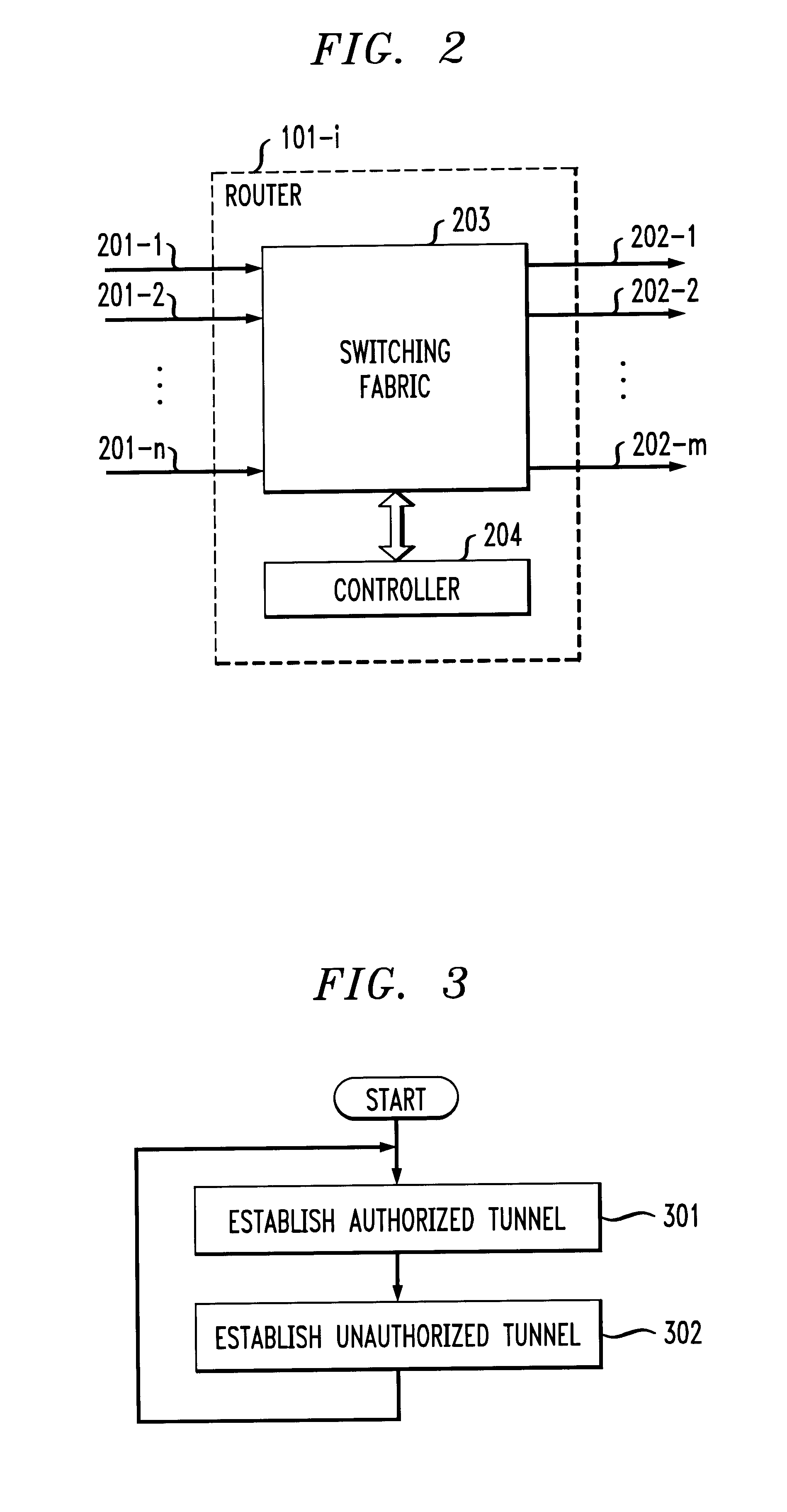 Method and apparatus for packet network tunnel management