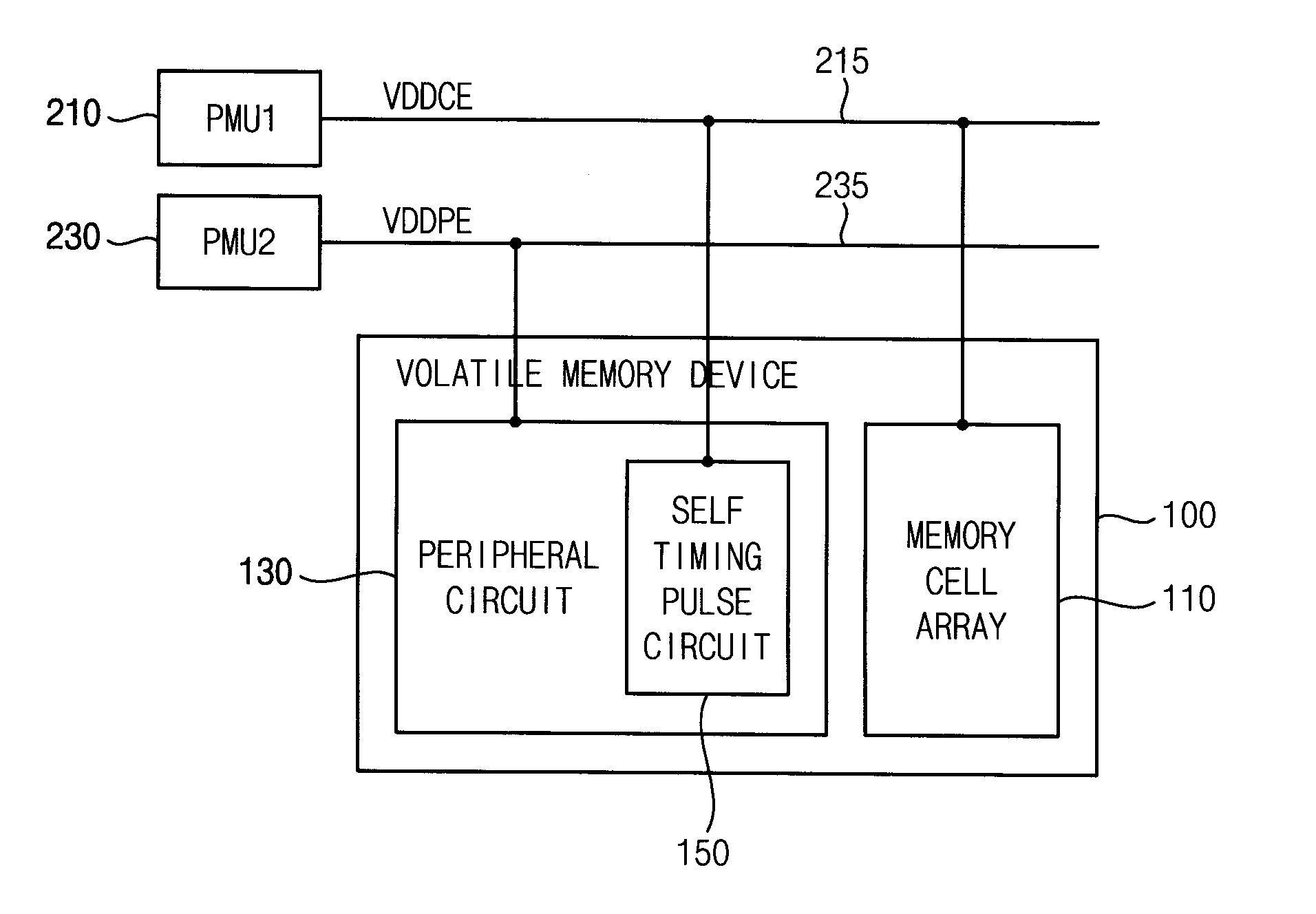 Volatile memory device and system-on-chip including the same