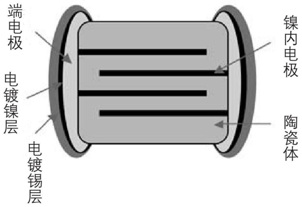 Production method of MLCC capacitor