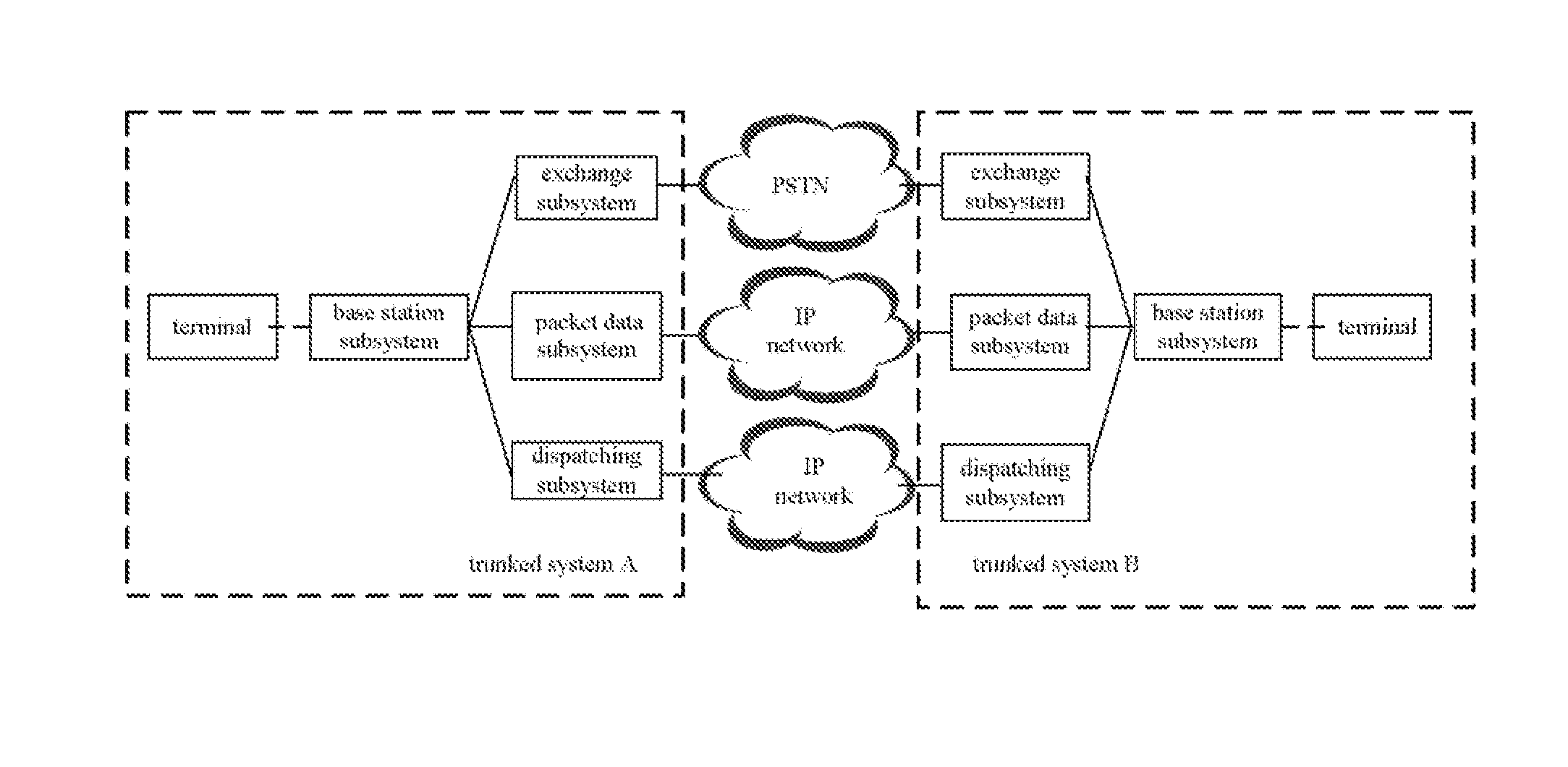 Digital Trunked Communication Network Which Supports Roaming And Method Thereof