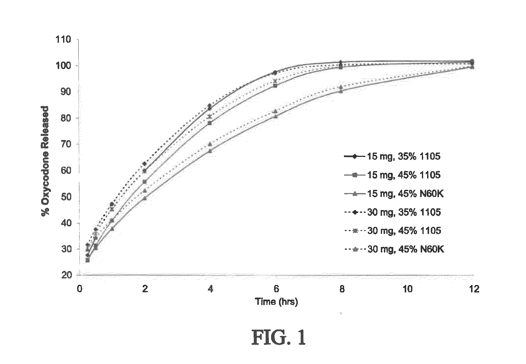 Compositions Comprising An Opioid And An Additional Active Pharmaceutical Ingredient For Rapid Onset And Extended Duration Of Analgesia That May Be Administered Without Regard To Food