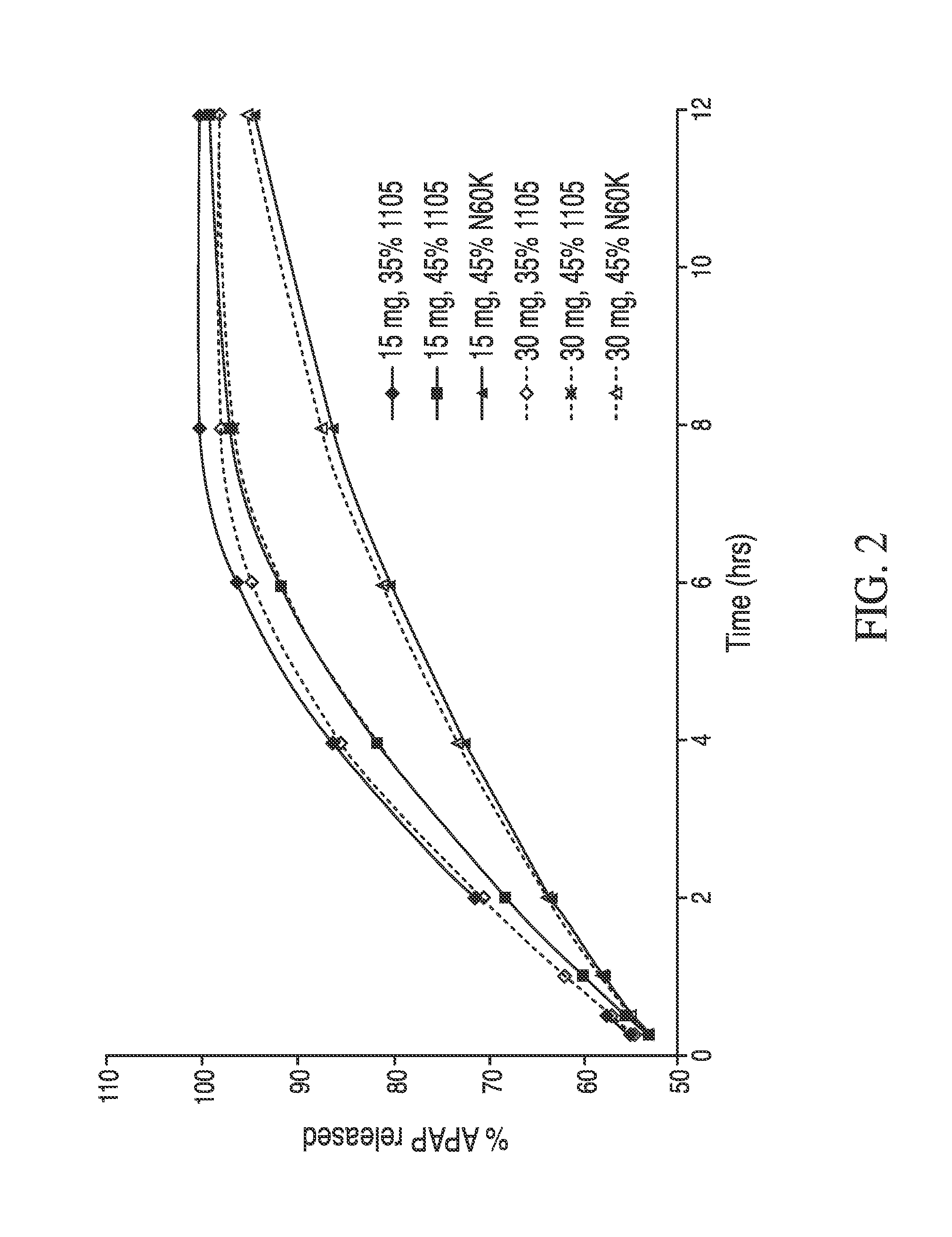 Compositions Comprising An Opioid And An Additional Active Pharmaceutical Ingredient For Rapid Onset And Extended Duration Of Analgesia That May Be Administered Without Regard To Food