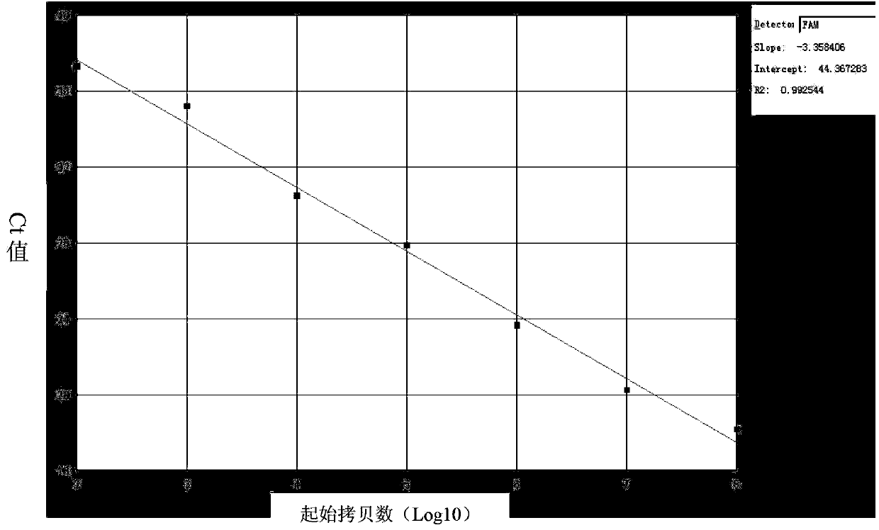 Kit for quantitatively detecting expression level of specific gene 1 mRNA (messenger Ribonucleic Acid) in human breast cancer