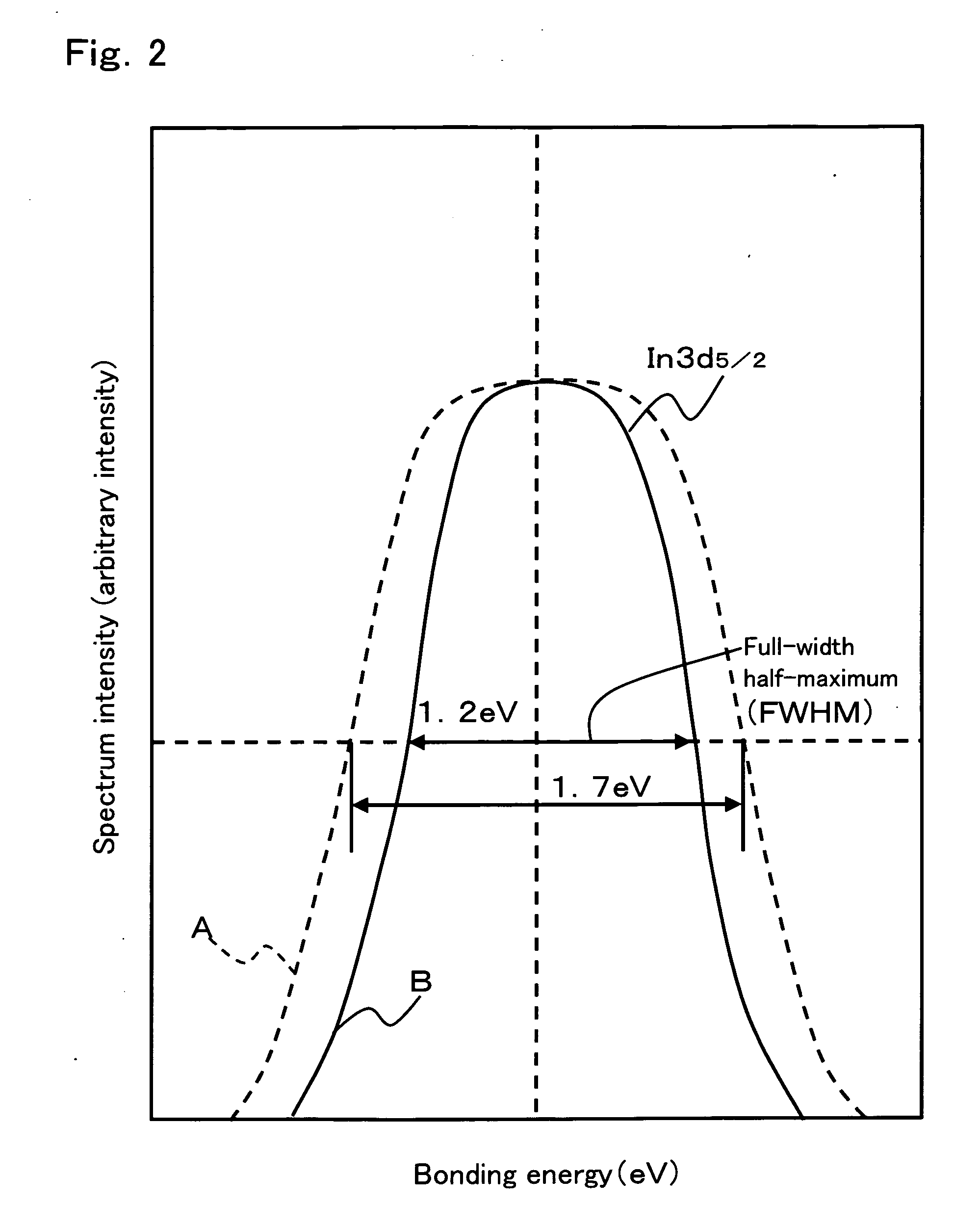 Electrode Substrate and Its Manufacturing Method