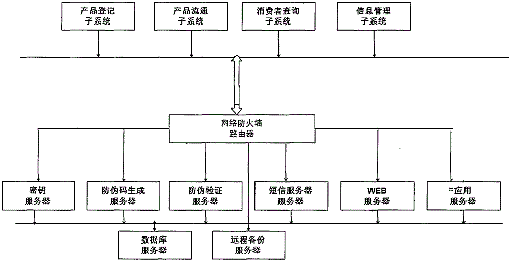 Duplicate coding internet of things traceability security label and 2-dimensional bar code security traceability method