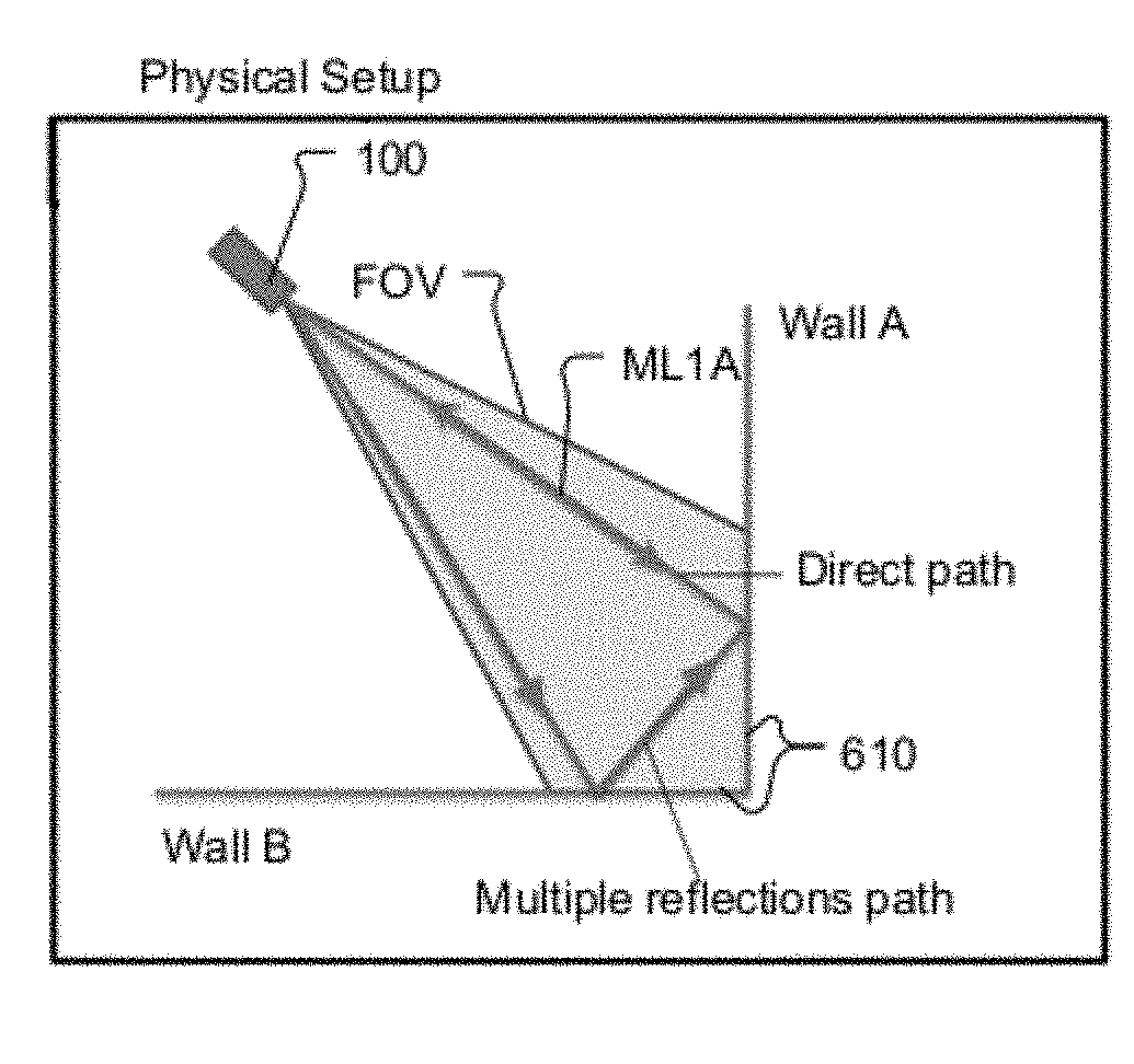 Multi-path compensation using multiple modulation frequencies in time of flight sensor