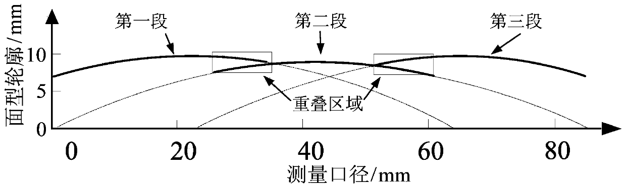 Method for measuring contour of large-caliber aspheric surface optical element at grinding stage