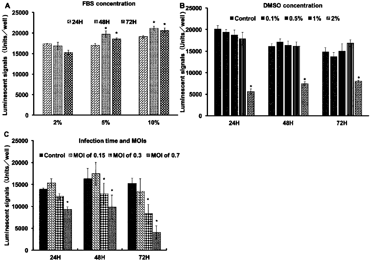 Screening system for anti-Singapore grouper iridovirus (SGIV) drug