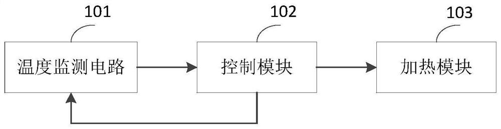 A power battery low temperature protection system and protection method thereof