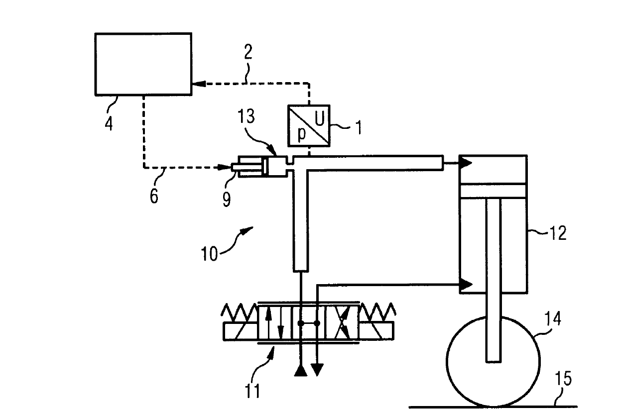 Method and apparatus for semi-active reduction of compression oscillations in a hydraulic system