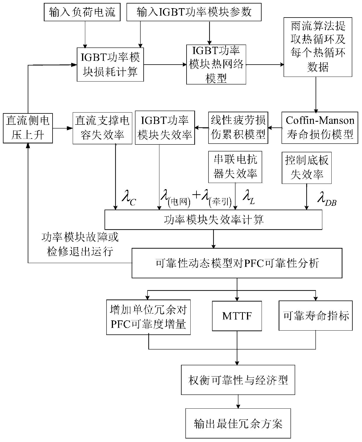 A Dynamic Reliability Evaluation Method for Power Flow Controllers in In-Phase Power Supply Systems