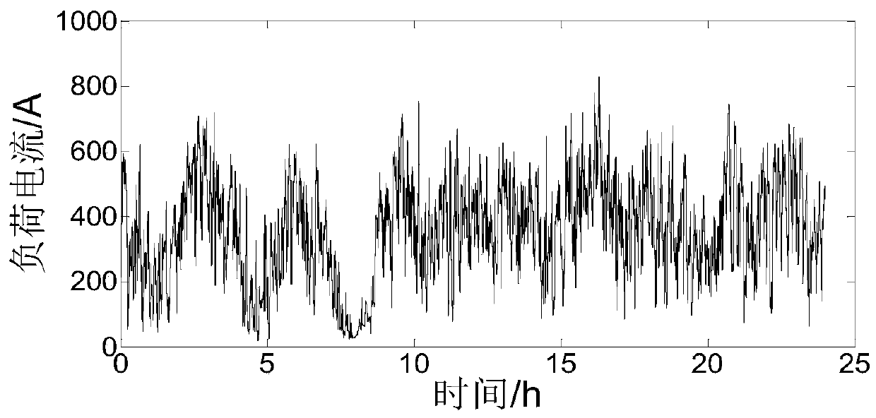 A Dynamic Reliability Evaluation Method for Power Flow Controllers in In-Phase Power Supply Systems