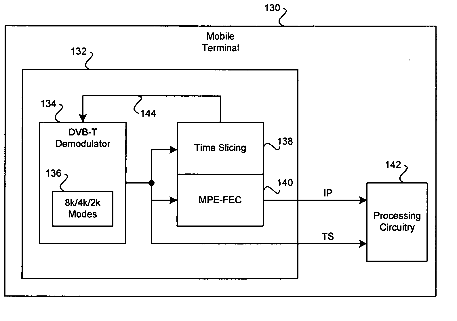 Method and system for mobile receiver antenna architecture for handling various digital video broadcast channels