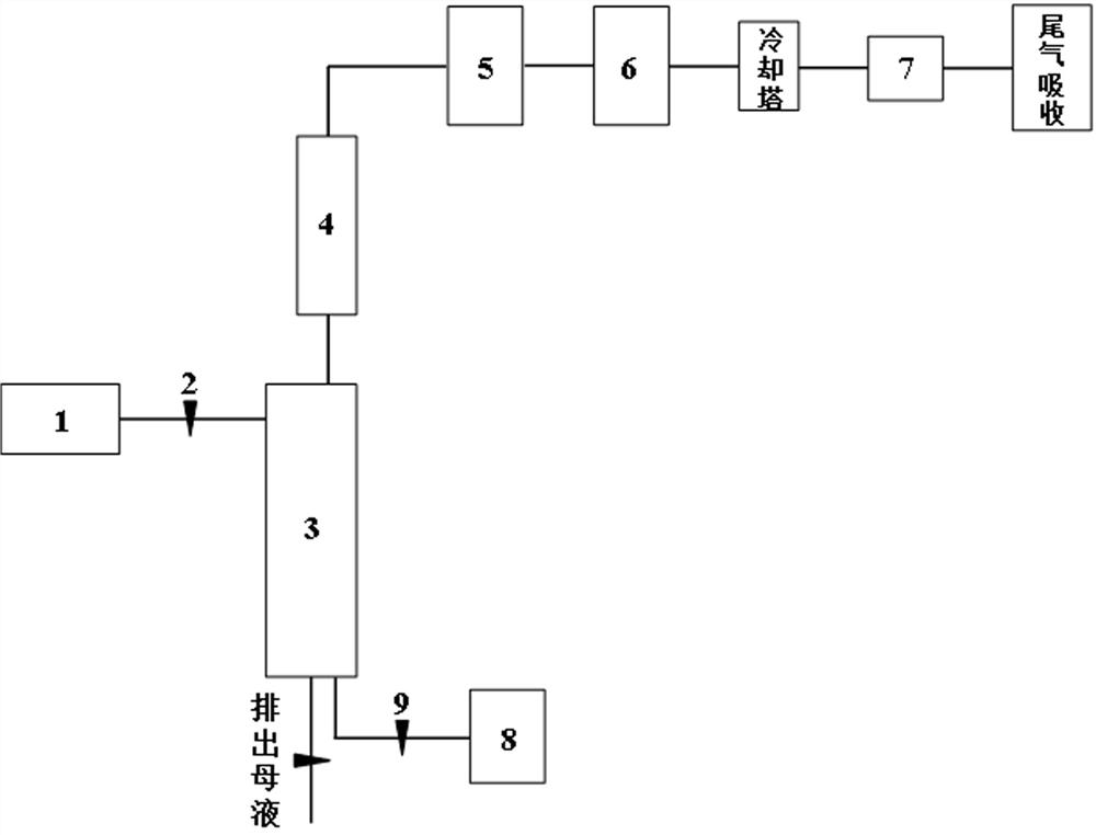 Preparation method and preparation device of crude lactide and prepared crude lactide