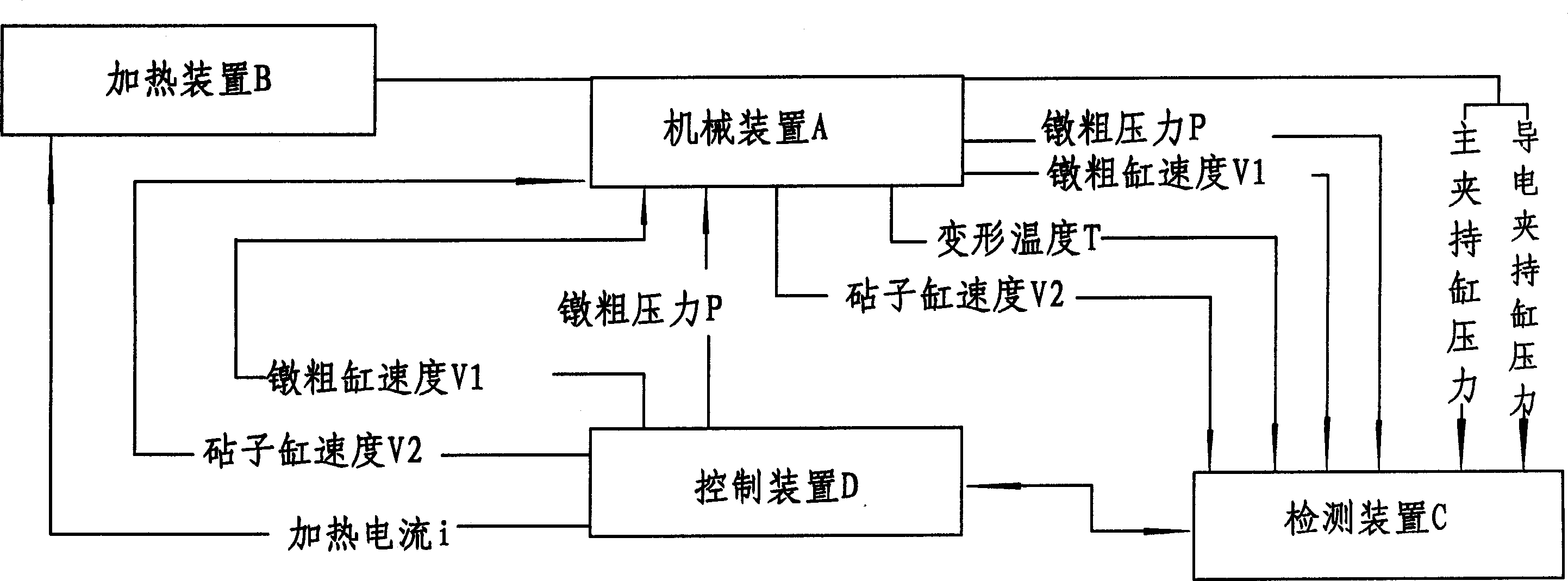 Electric upsetter capable of realizing process parameter optimum control