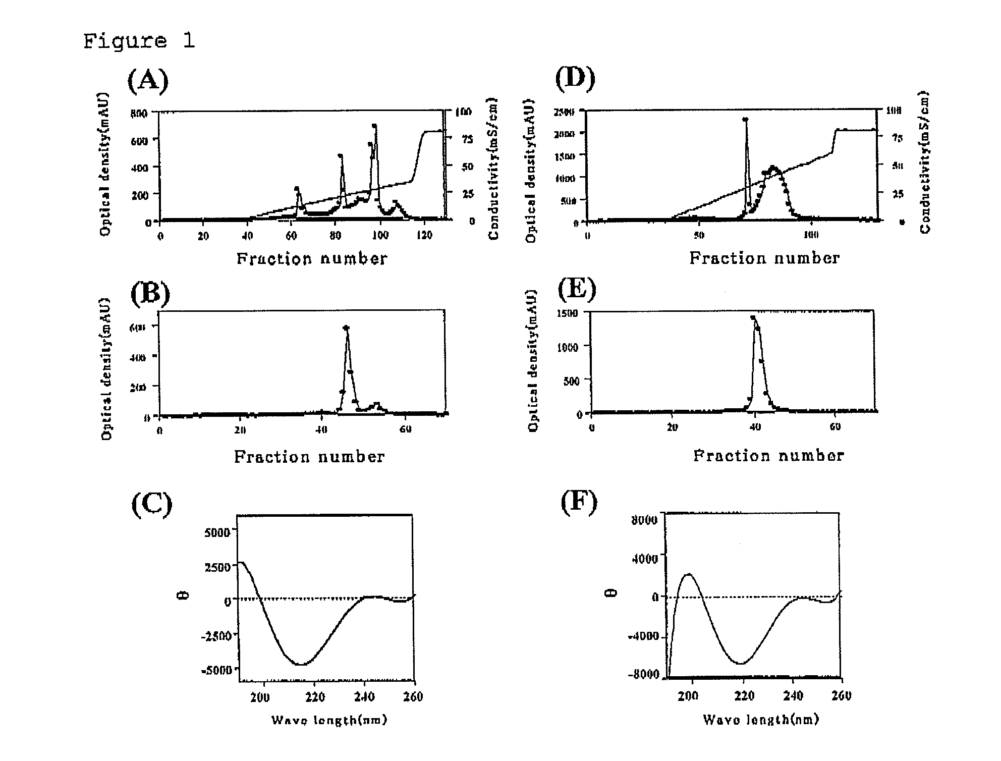 Multimer of extracellular domain of cell surface functional molecule