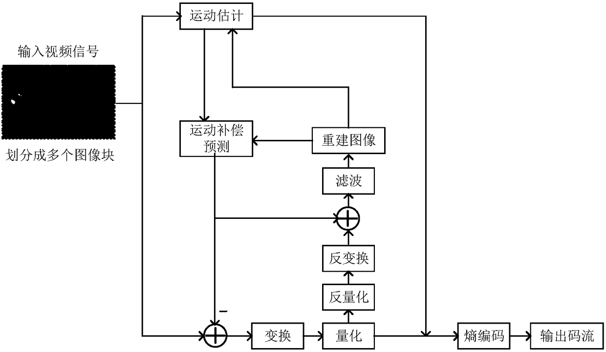 Method, device and equipment for encoding and decoding a video image