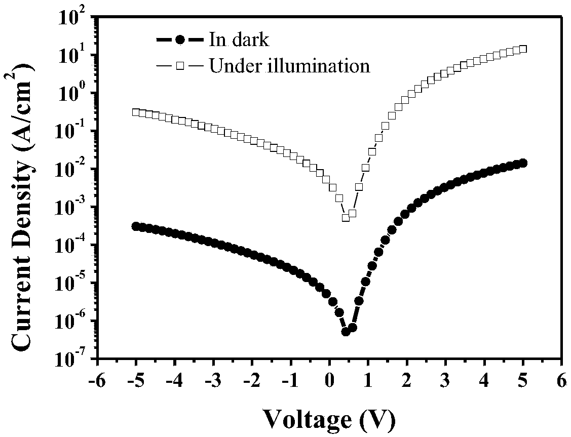 Broadband spectral response multiplication type organic photoelectric detector