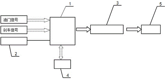 Slope starting control method applicable to IMT vehicle idling start and stop work condition