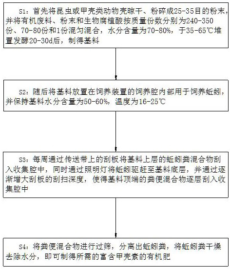 Preparation method of biological organic fertilizer with ecological chitin