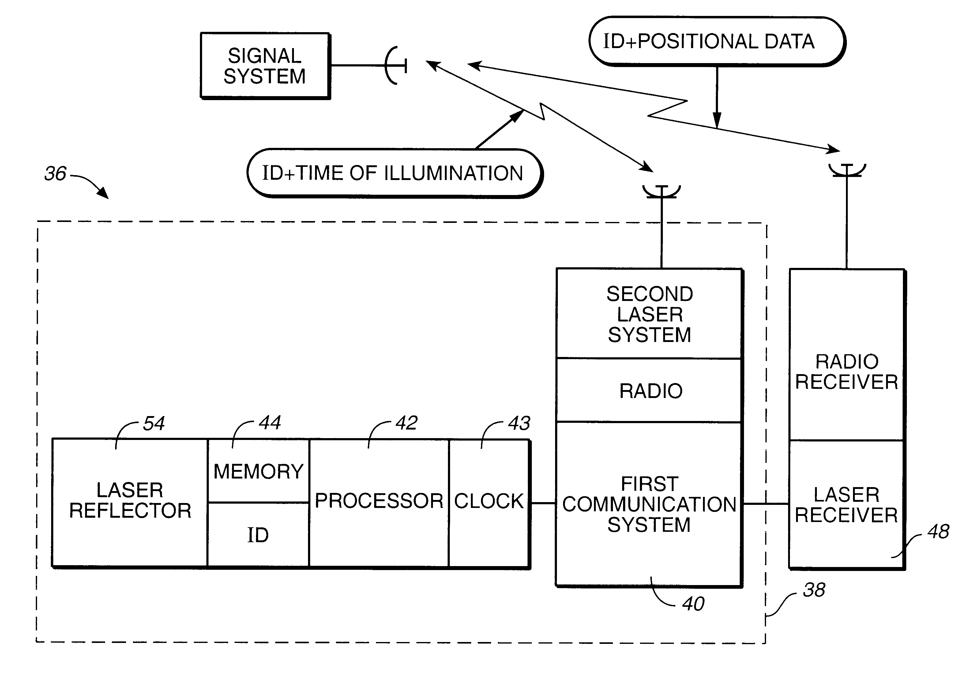 Three dimensional laser control and tracking system