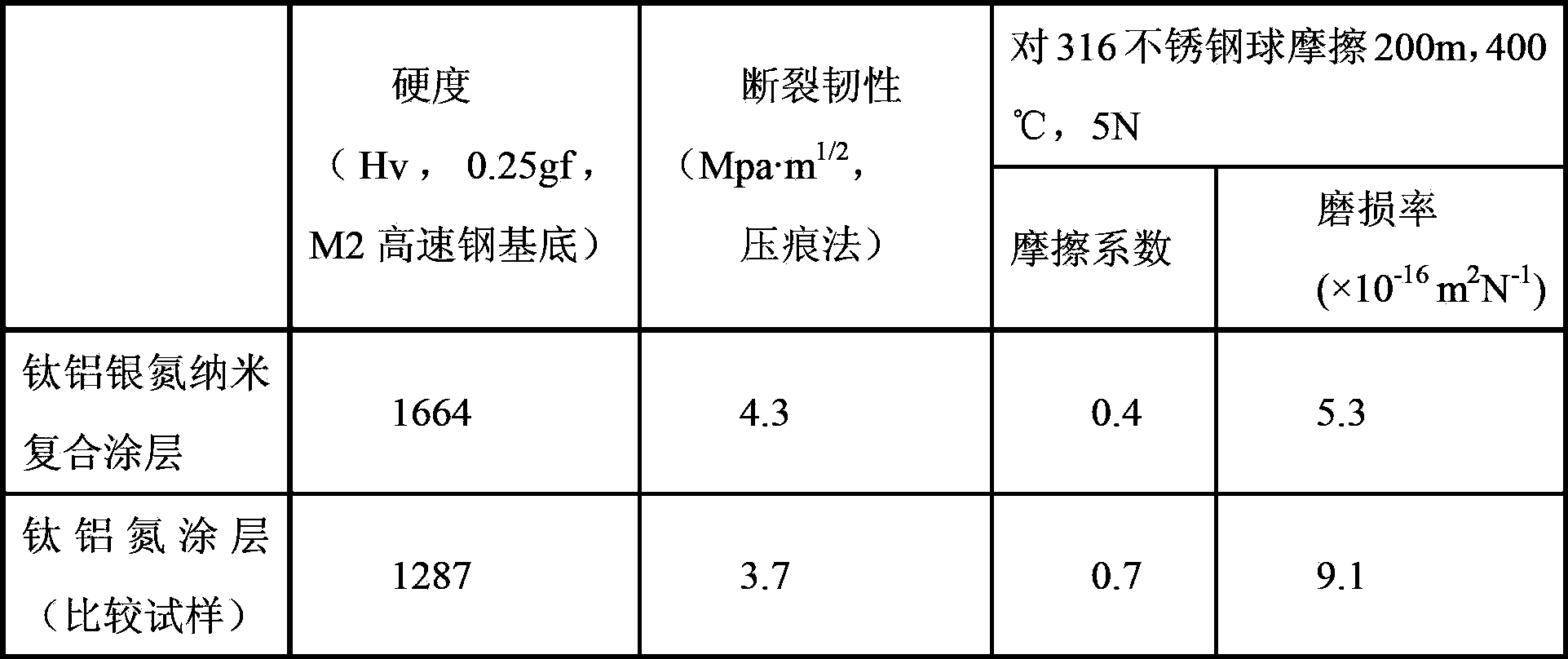 Titanium-aluminum-silver-nitride nano composite coating and preparation method thereof