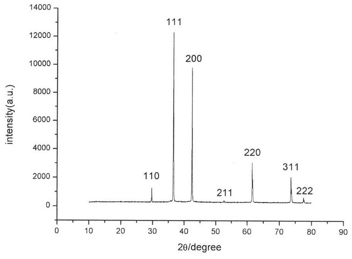 Method for synthesizing micron-nano-sized cuprous oxide micropowder by controlling shape of micron-nano-sized cuprous oxide micropowder