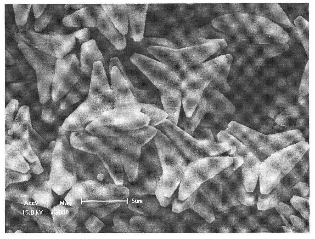 Method for synthesizing micron-nano-sized cuprous oxide micropowder by controlling shape of micron-nano-sized cuprous oxide micropowder