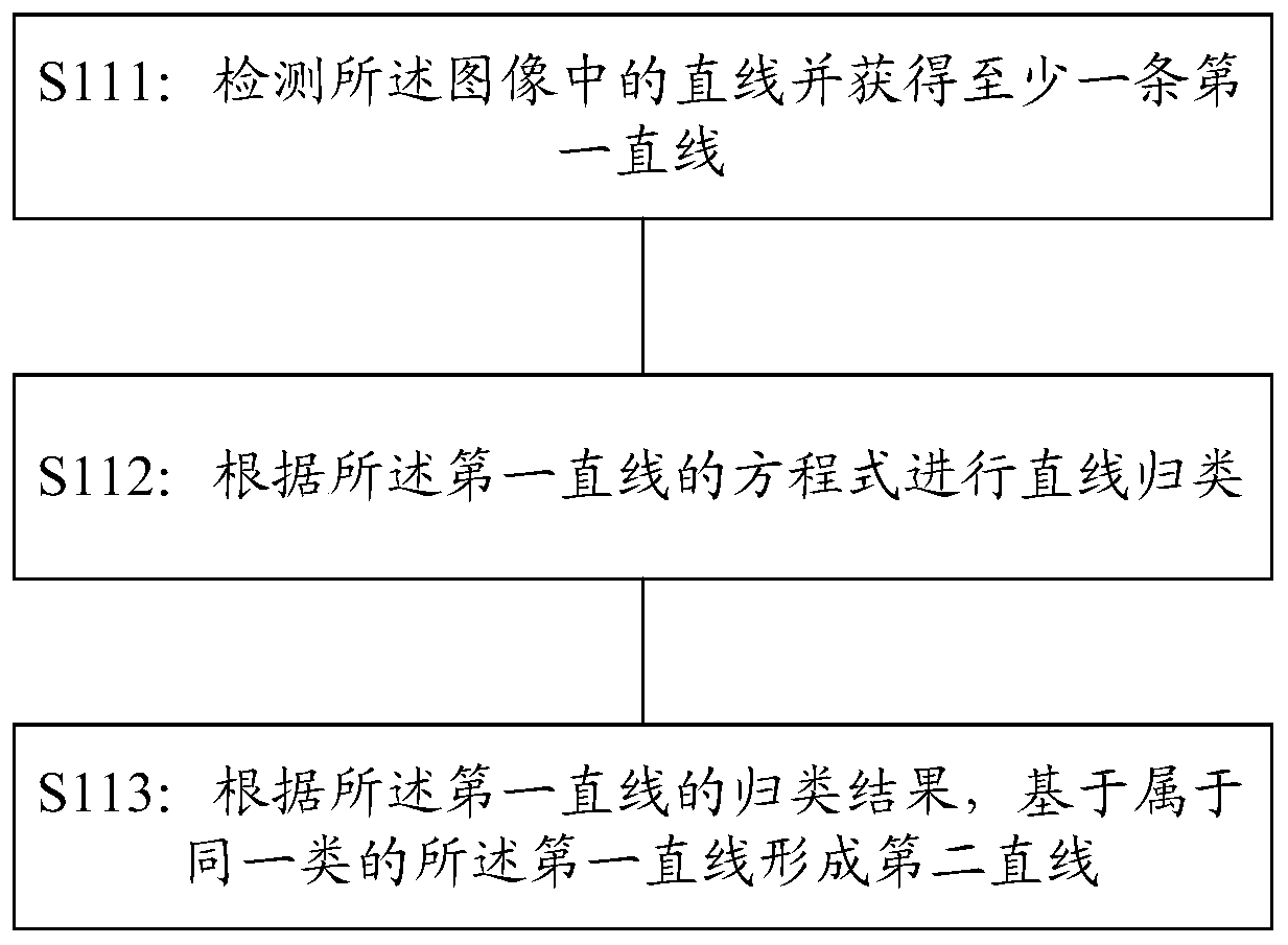 Anchoring object detection method and device, electronic equipment and storage medium