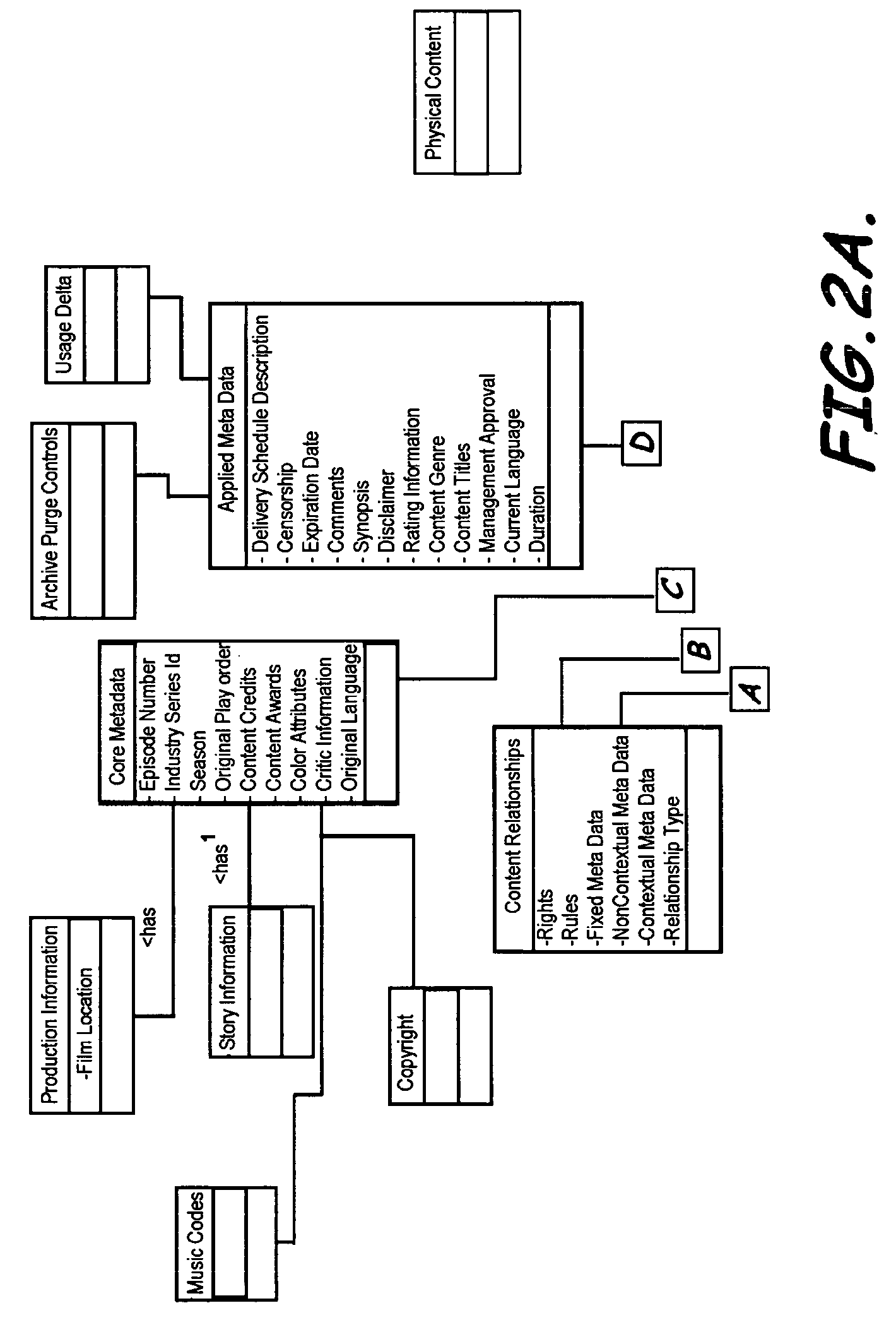 System, methods, and program product to trace content genealogy