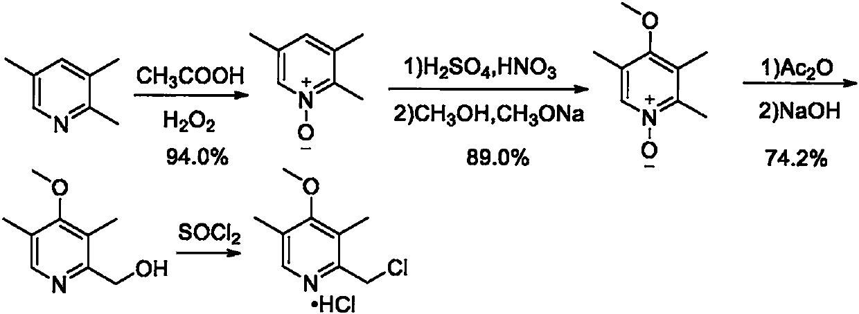 Preparation method of omeprazole midbody