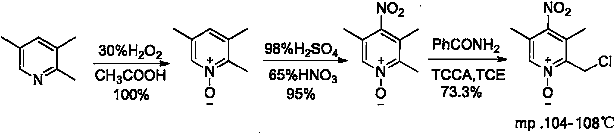 Preparation method of omeprazole midbody