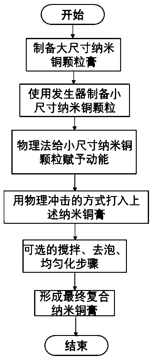 Multi-size mixed nano-particle paste and preparation method thereof