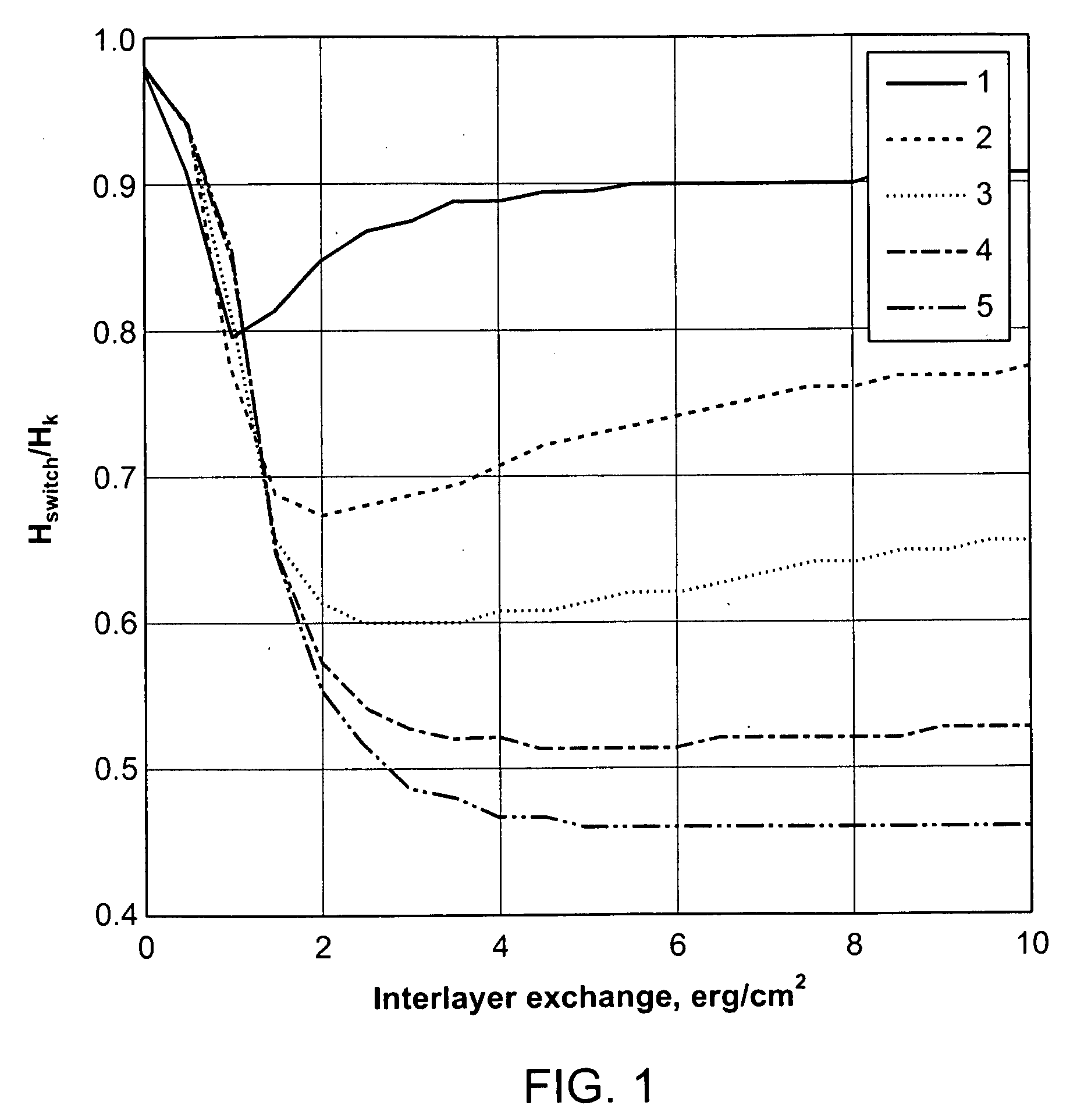 Magnetic recording media with enhanced writability and thermal stability