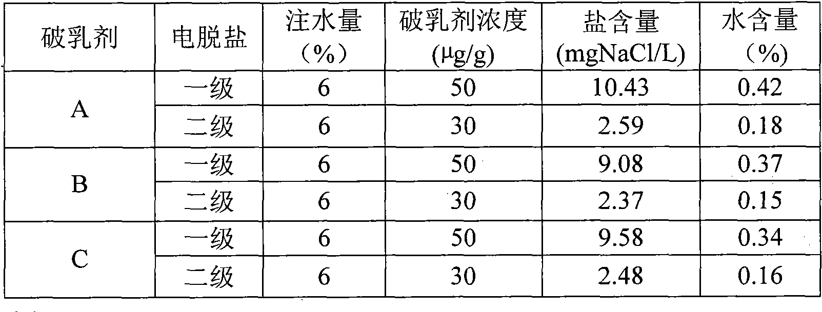 Acid-containing crude oil demulsifying agent and preparation method thereof