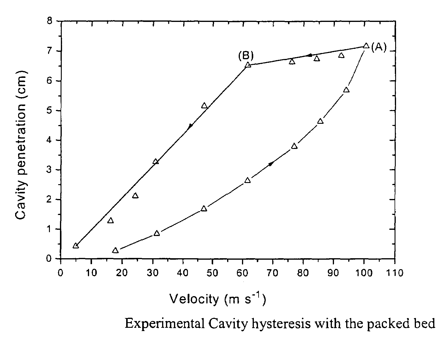 Prediction of cavity size in the packed bed systems using new correlations and mathematical model