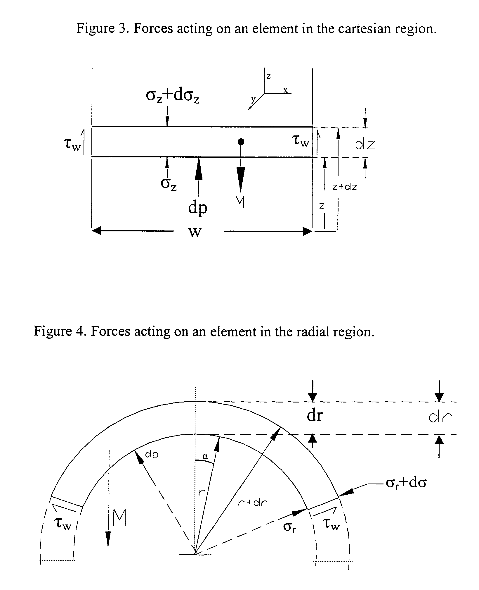 Prediction of cavity size in the packed bed systems using new correlations and mathematical model