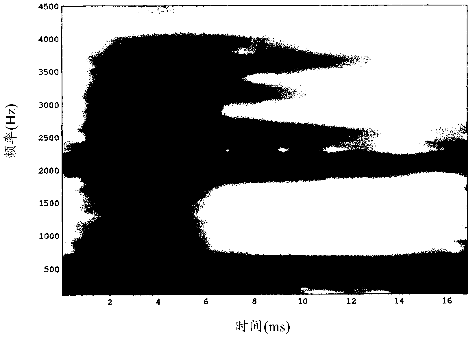 Method for analyzing signals providing instantaneous frequencies and sliding fourier transforms, and device for analyzing signals